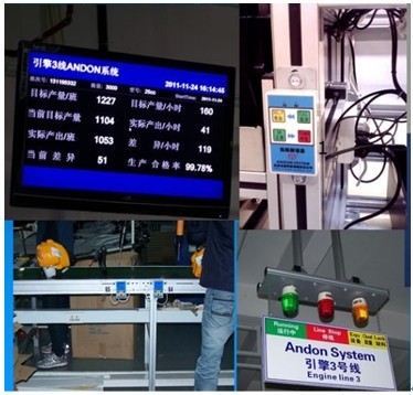 汽車零部件安燈系統(tǒng)、生產(chǎn)產(chǎn)量監(jiān)控系統(tǒng)與自動(dòng)化控制系統(tǒng)的研發(fā)及系統(tǒng)集成